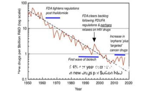   如何在TP钱包中找到买币入口？ / 

 guanjianci TP钱包, 买币入口, 数字货币, 钱包教程 /guanjianci 

### 内容主体大纲

1. **引言**
    - 介绍TP钱包的背景与用途
    - 数字货币交易的兴起
    - 为什么需要学习寻找买币入口

2. **TP钱包的基础知识**
    - 什么是TP钱包？
    - TP钱包的主要功能
    - 如何下载与安装TP钱包

3. **TP钱包中买币的意义**
    - 了解买币的必要性
    - 投资的多样性

4. **如何找到TP钱包中的买币入口**
    - 界面介绍
    - 功能区说明
    - 买币入口的具体位置

5. **在TP钱包中进行买币的具体步骤**
    - 注册与登录
    - 进行KYC（了解你的客户）认证
    - 购买流程详解

6. **可能遇到的问题与解决办法**
    - 常见错误及其解决方法
    - 用户反馈与建议

7. **TP钱包的安全性**
    - 如何保护你的TP钱包
    - 避免常见的安全风险

8. **总结**
    - 重述买币的重要性
    - TP钱包的优势

### 相关问题及详细介绍

#### 1. TP钱包的主要功能是什么？
TP钱包不仅支持基本的数字货币存储功能，同时还提供了多种关于交易与投资的解决方案。其主要功能包括：
1. **多种币种支持**：TP钱包支持众多主流数字货币，用户可以很方便地在同一个平台上管理多种资产。
2. **去中心化交易**：用户可以通过TP钱包参与去中心化的币种交易，无需中介，保障交易的高效率与安全性。
3. **安全保障**：TP钱包采用了多重加密技术，确保用户资产的安全。同时，用户自身也可以设置交易密码与密钥，提高安全性。
4. **社区与社交功能**：TP钱包还设有社区功能，用户可以分享投资经验、进行信息交流。
5. **内置交易所功能**：直接在钱包内就能完成买币与卖币的操作，省去在不同平台间切换的烦恼。

#### 2. 如何进行TP钱包的下载与安装？
下载与安装TP钱包的步骤不同于普通应用程序，因为其涉及到区块链的不同动态特性。
1. **官网下载**：首先，用户应访问TP钱包的官方网站，确保下载的应用为正版，避免受到恶意软件的侵扰。
2. **选择平台**：TP钱包支持多种操作系统，包括iOS、Android和Windows等，用户需要根据自身设备选择相应的版本进行下载。
3. **完成安装**：下载完毕后，用户需根据预设的安装向导进行具体的设置与调整，在安装过程中，需注意权限的授予与设置。
4. **注册账户**：安装完成后，用户需按照提示进行简单的注册流程，设定账户名和密码。
5. **钱包备份**：注册后，TP钱包会生成助记词，用户应将其妥善保管，避免因手机丢失或故障造成资产丢失。

#### 3. 如何在TP钱包中找到买币入口？
找出TP钱包中的买币入口不仅对新手用户重要，对于老用户来说，了解界面的变化也尤为重要。
1. **登录账户**：首先，用户需用注册信息登录到TP钱包中。
2. **查看主界面**：登录后，主界面上会显示账户余额、交易记录等信息，用户可以在此找到主要的功能按钮。
3. **进入“买币”分区**：在主界面上，通常可以找到“买币”或“交易区”的明显按钮，点击即可进入购币流程。
4. **选择币种**：进入买币区后，用户可以看到各种可交易的币种列表，选择想要购买的币种，并输入购买金额。
5. **确认交易**：核对信息无误后，用户可以点击确认购买，系统会引导用户通过各类支付方式完成交易。

#### 4. TP钱包中的买币流程是怎样的？
买币流程在TP钱包中相对简单，但用户仍需了解每一个步骤，以确保无误。
1. **选择币种**：用户需在买币界面选择所希望购买的币种，并确认其当前价格与市场动态。
2. **输入购买金额**：在输入框中输入希望购买的数量，TP钱包会自动生成当前交易的总费用。
3. **选择支付方式**：用户需选择合适的支付方式，TP钱包通常支持多种支付选项，包括信用卡、银行转账等。
4. **确认信息**：订单信息会有一个确认页面，用户需仔细核对所有信息，确保正确无误。
5. **完成支付**：用户确认无误后完成支付，钱包会在支付完成后立刻为用户更新账户余额。
6. **查看交易记录**：用户可以在历史交易记录中查看此次交易的详细信息。

#### 5. TP钱包用户在买币过程中会遇到哪些常见问题？
在使用TP钱包的买币功能过程中，用户可能会遇到多种问题，以下是一些常见问题及解决办法：
1. **账户验证失败**：大多数用户在首次购买过程中会出现账户验证失败问题，这通常由输入信息不准确引起，确保用户信息的准确性是关键。
2. **支付方式不支持**：某些情况下，用户计划使用的支付方式在TP钱包的支持范围内并不适用。此时，用户最好更换其他支付方式。
3. **交易延迟**：在高峰期交易可能会出现延迟，用户应耐心等待，并注意系统提示。
4. **安全风险提示**：当用户尝试进行不常见的交易时，TP钱包系统可能会发出安全警告。用户应仔细确认这笔交易的正当性。
5. **资料更新问题**：有些用户在买币后发现账户信息未能及时更新，建议用户手动刷新界面。

#### 6. 如何确保TP钱包的安全性？
确保TP钱包的安全性是用户最关心的问题之一，这不仅关系到资产的保值增值，还影响到日常交易的顺利进行。
1. **设置复杂密码**：用户应设置一个复杂的密码，并定期更换，以防被他人猜到。
2. **启用两步验证**：TP钱包通常支持两步验证功能，启用后可进一步加固账户安全。
3. **定期备份钱包**：定期将钱包中的助记词备份到安全的地方，以免因设备损坏或丢失造成资产的损失。
4. **保持软件更新**：用户应始终使用最新版本的TP钱包，以确保获得最新的安全补丁。
5. **警惕网络钓鱼**：时刻保持警惕，勿轻信陌生链接或邮件，保护好个人信息。

### 总结
通过上述内容，我们知道TP钱包为用户提供了安全、方便的买币入口和操作流程。无论是新手还是老用户，了解这些内容都是必不可少的，帮助用户更好地利用这个强大的数字货币钱包。最后，希望各位用户在数字货币投资和交易过程中，能顺利且安全地提升资产价值。