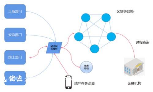 TP钱包优点：为什么选择TP钱包作为数字资产管理工具