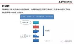 TP钱包交易手续费详解：费用、计算方式与其他常