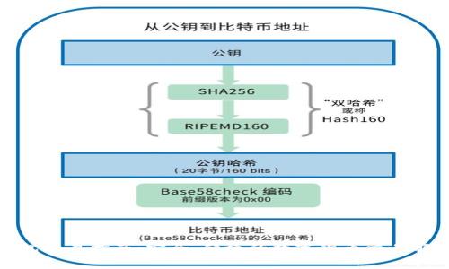 tp冷钱包交易指南：安全、便捷的数字货币交易解决方案
