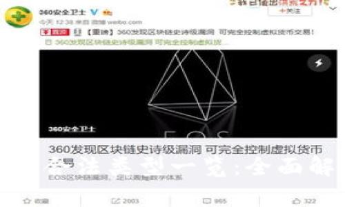 数字钱包的合法类型一览:全面解析与比较