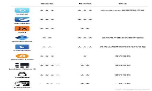   
数字货币投资指南：如何在加密市场中获得成功